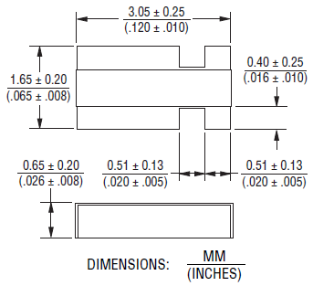 Bourns CST0612 Current Sense Resistors